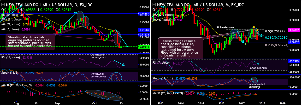 2017-10-23-NZDUSD (2).png